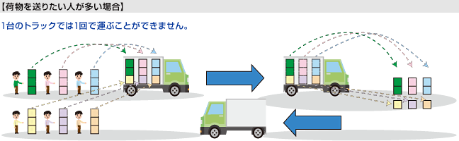 夜間やイベント時に携帯電話を使うと通信速度が遅くなる気がするのはなぜの画像