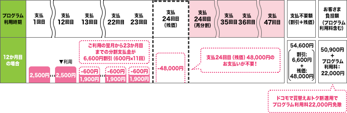 ケース1のイメージ（分割支払）画像