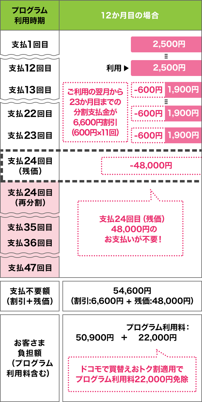 ケース1のイメージ(分割支払)画像