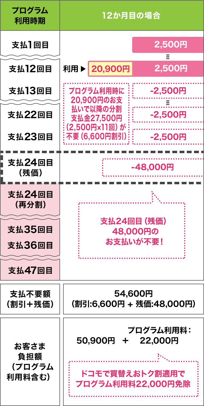 ケース1のイメージ(ドコモショップで一括払い)画像