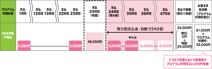 ケース3のイメージ（再分割支払）画像