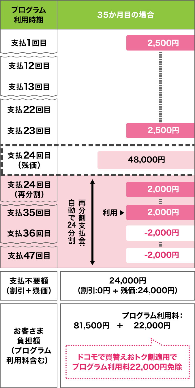 ケース3のイメージ(再分割支払)画像