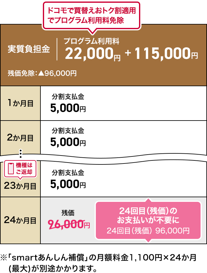 ケース3のイメージ（分割支払）画像