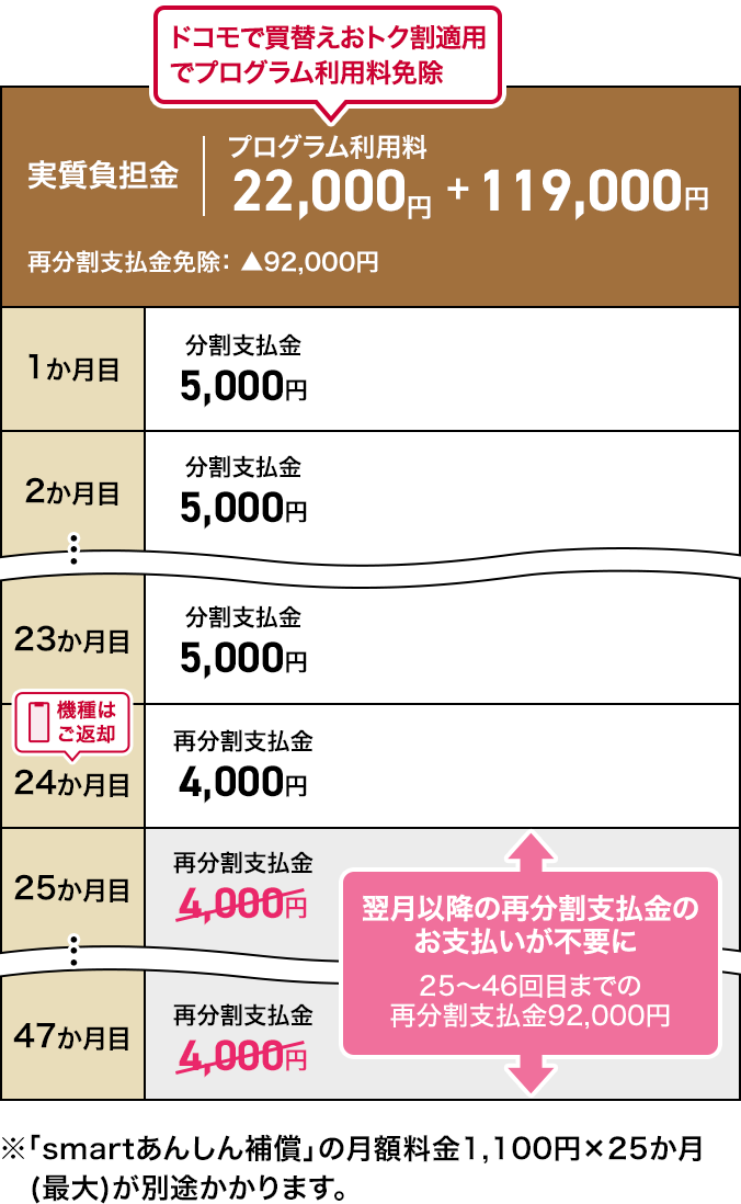 ケース4のイメージ(分割支払)画像