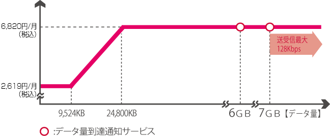 料金イメージの画像
