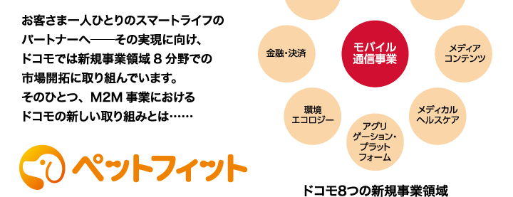 お客さま一人ひとりのスマートライフのパートナーへ　その実現に向け、ドコモでは新規事業領域8分野での市場開拓に取り組んでいます。そのひとつ、M2M事業におけるドコモの新しい取り組みとは&hellip;&hellip;　ペットフィット　ドコモ8つの新規事業領域