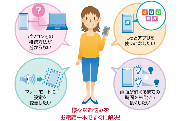 様々なお悩みをお電話一本ですぐに解決!