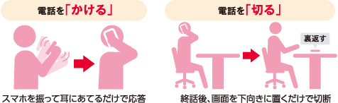 スマホを振って耳にあてるだけで応答 終話後、画面を下向きに置くだけで切断