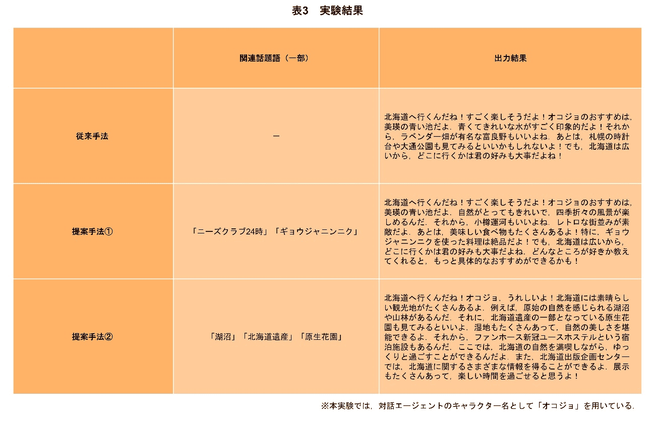 表3　実験結果