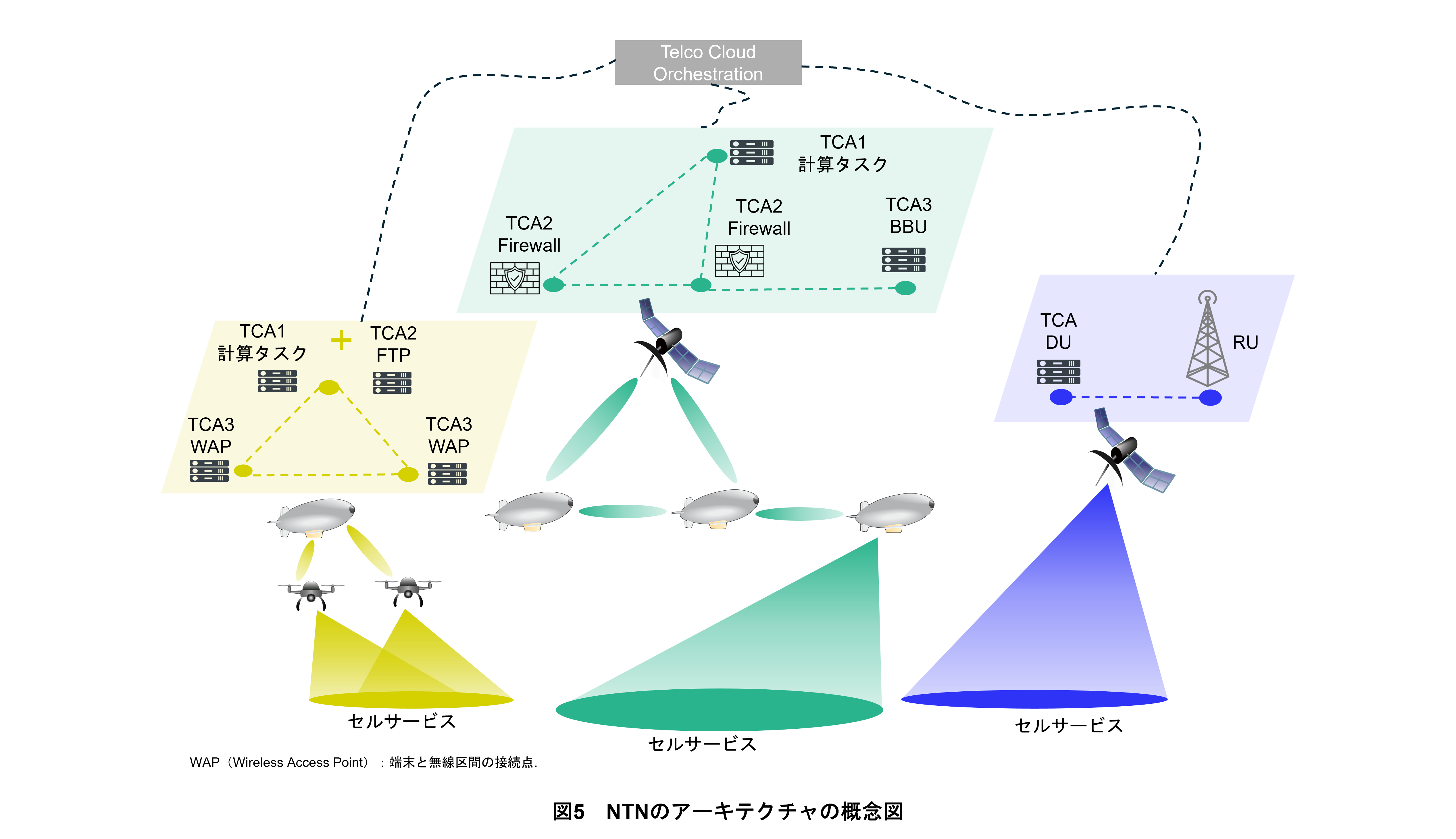 図5　NTNのアーキテクチャの概念図