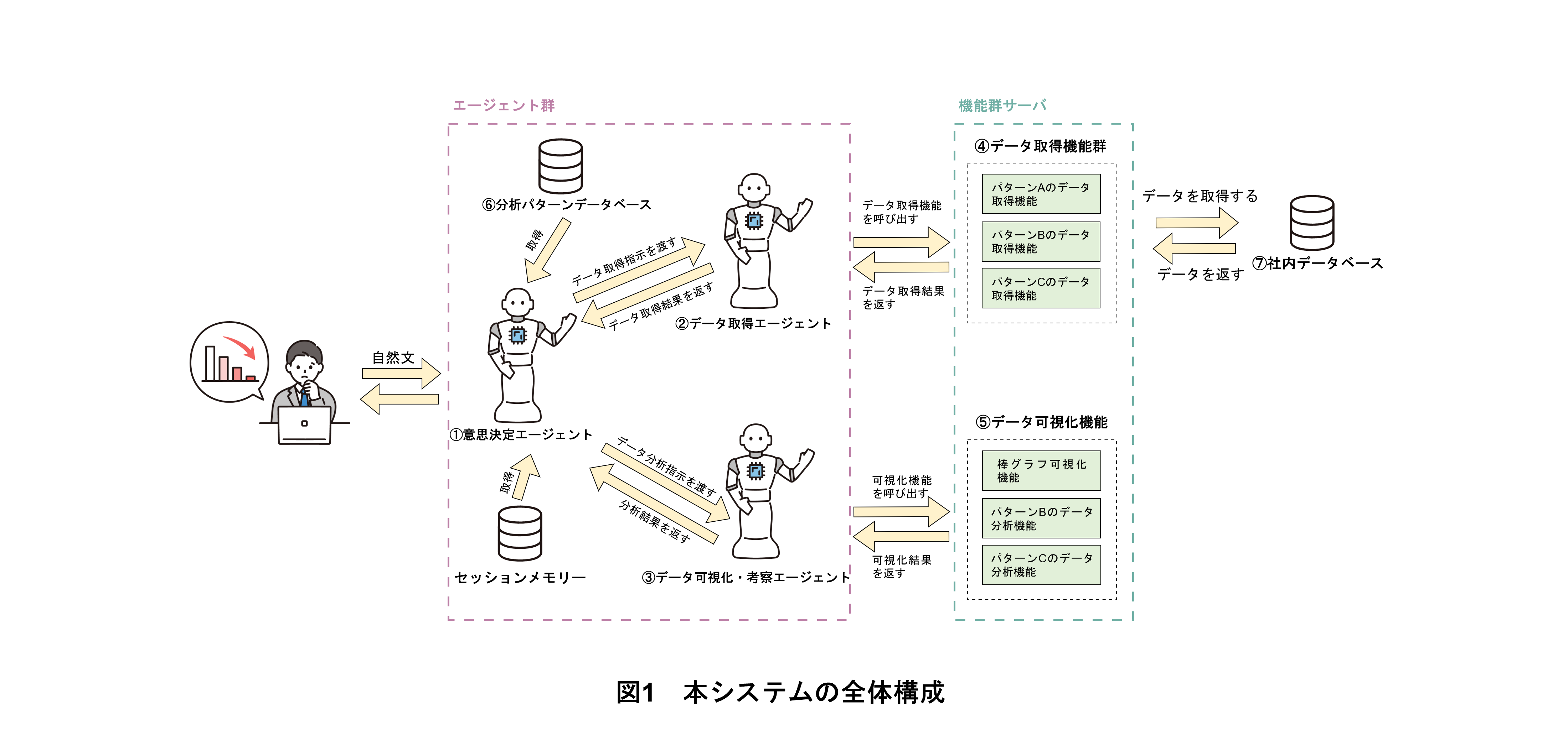 図1　本システムの全体構成