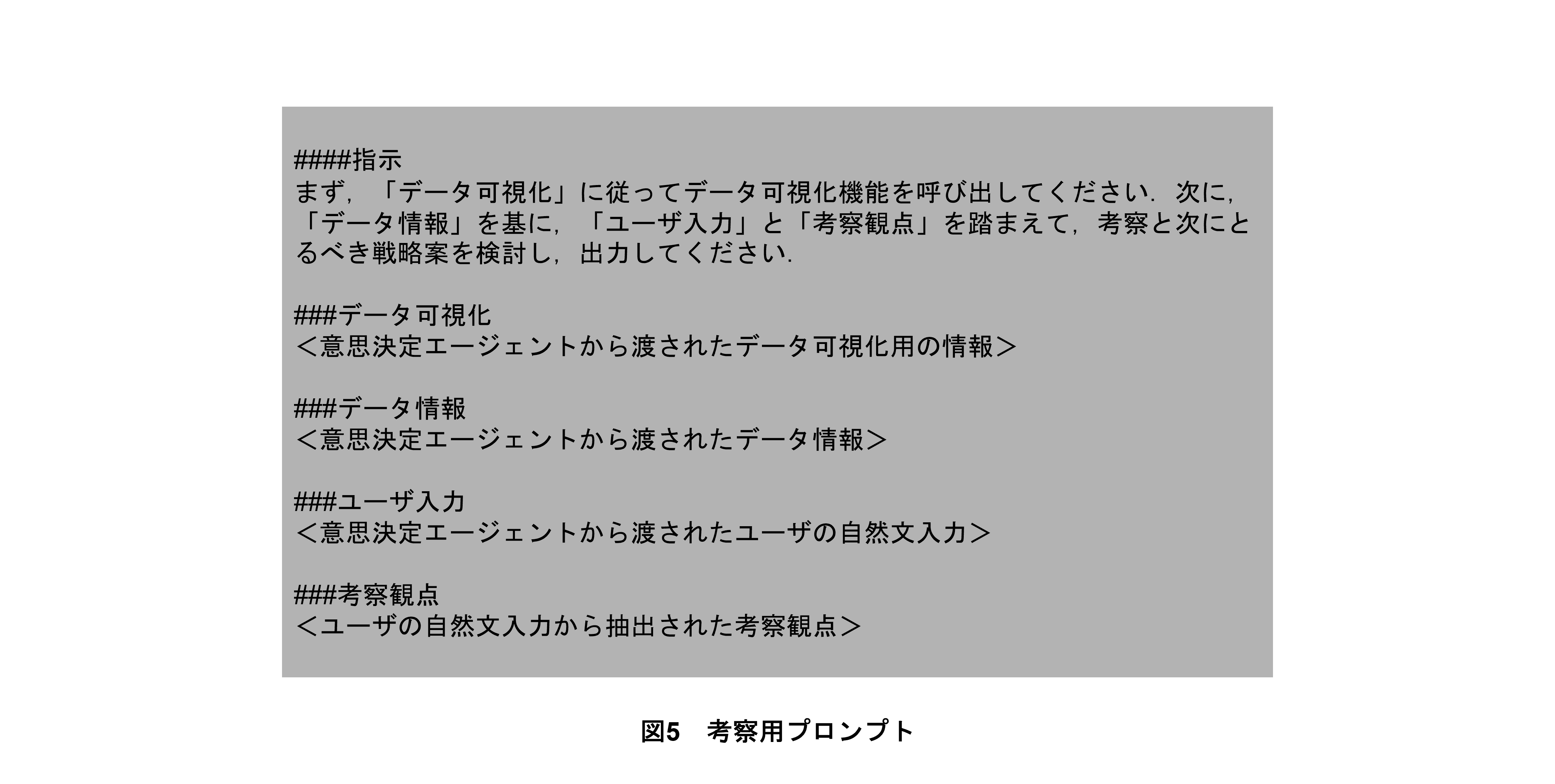 図5　考察用プロンプト