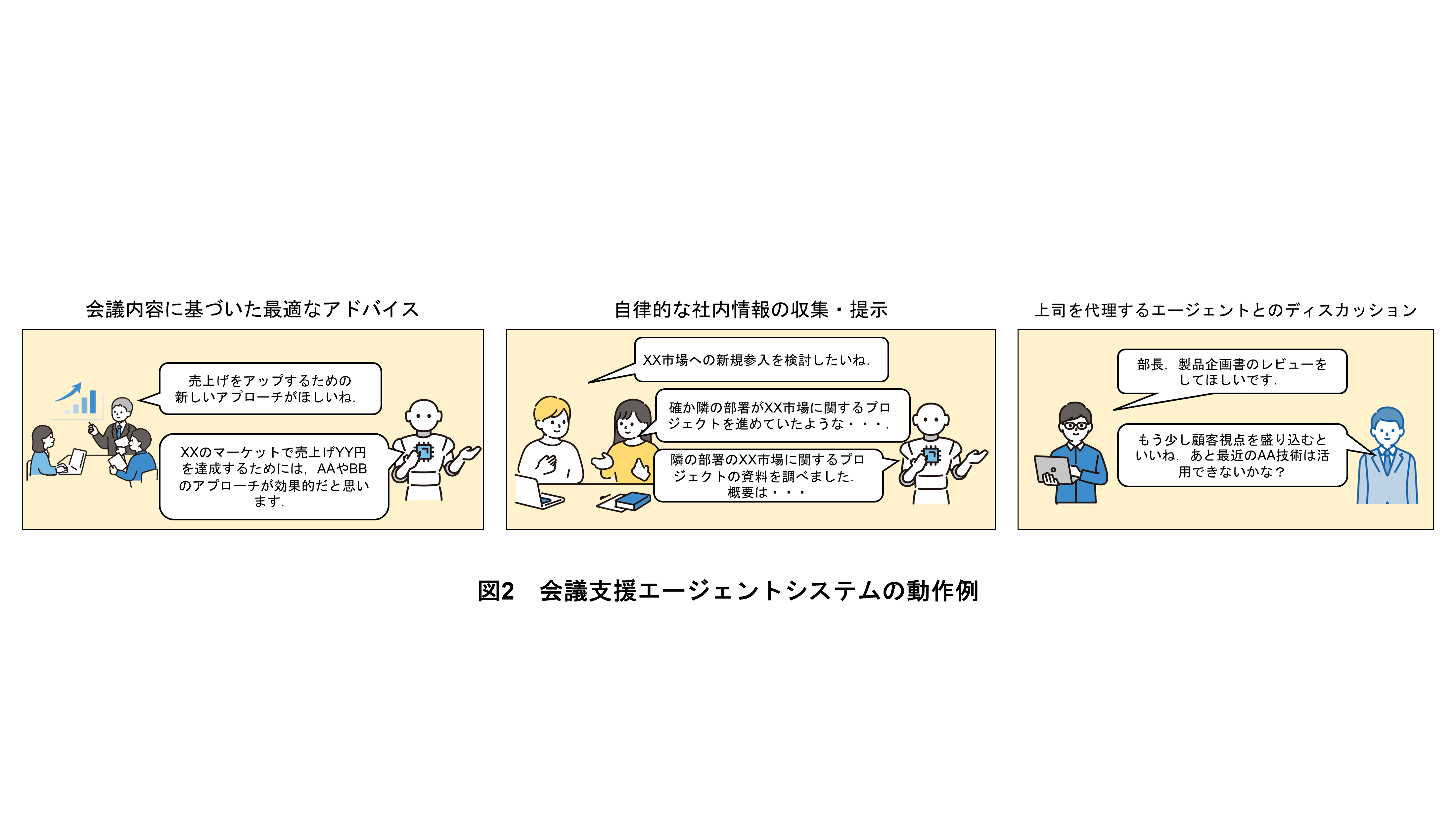 図2　会議支援エージェントシステムの動作例