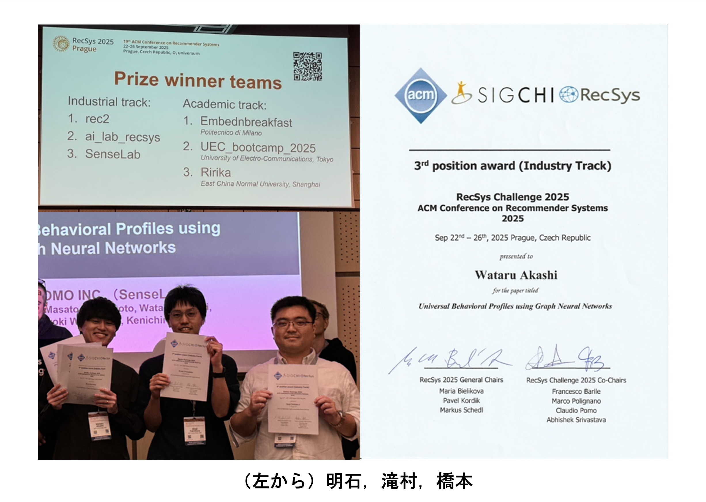 図2_世界最高峰のデータ分析競技会「RecSys Challenge 2025」で世界第3位入賞
