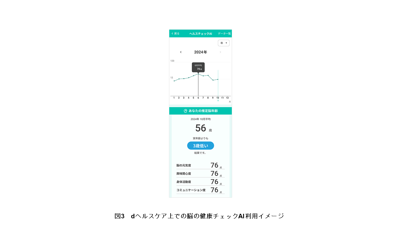 図3　dヘルスケア上での脳の健康チェックAI利用イメージ