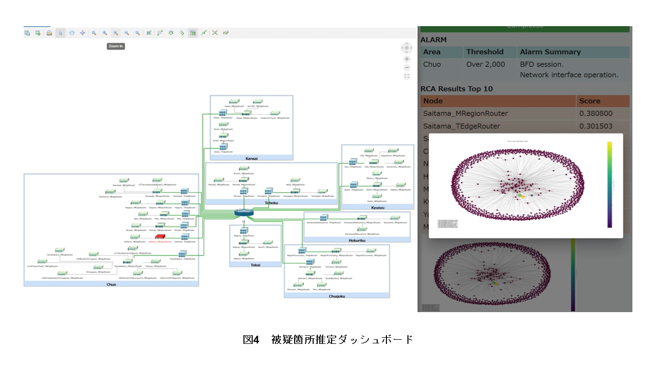 図4　被疑箇所推定ダッシュボード