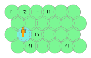 セル方式とは?の解説図