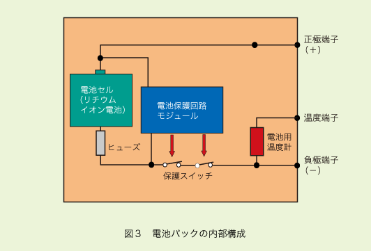 図3 電池パックの内部構成