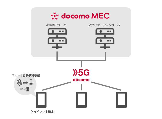 図2 システムの全体像