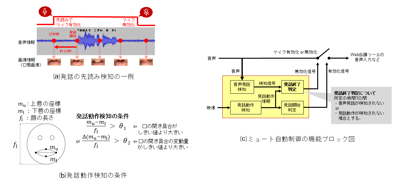 図4 ミュート自動制御の仕組み