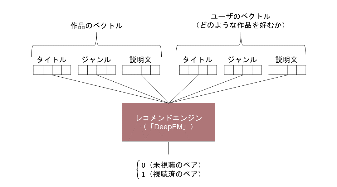 図2 モデルの学習イメージ