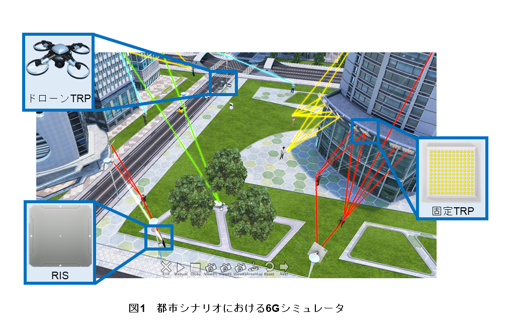 図1 都市シナリオにおける6Gシミュレータ