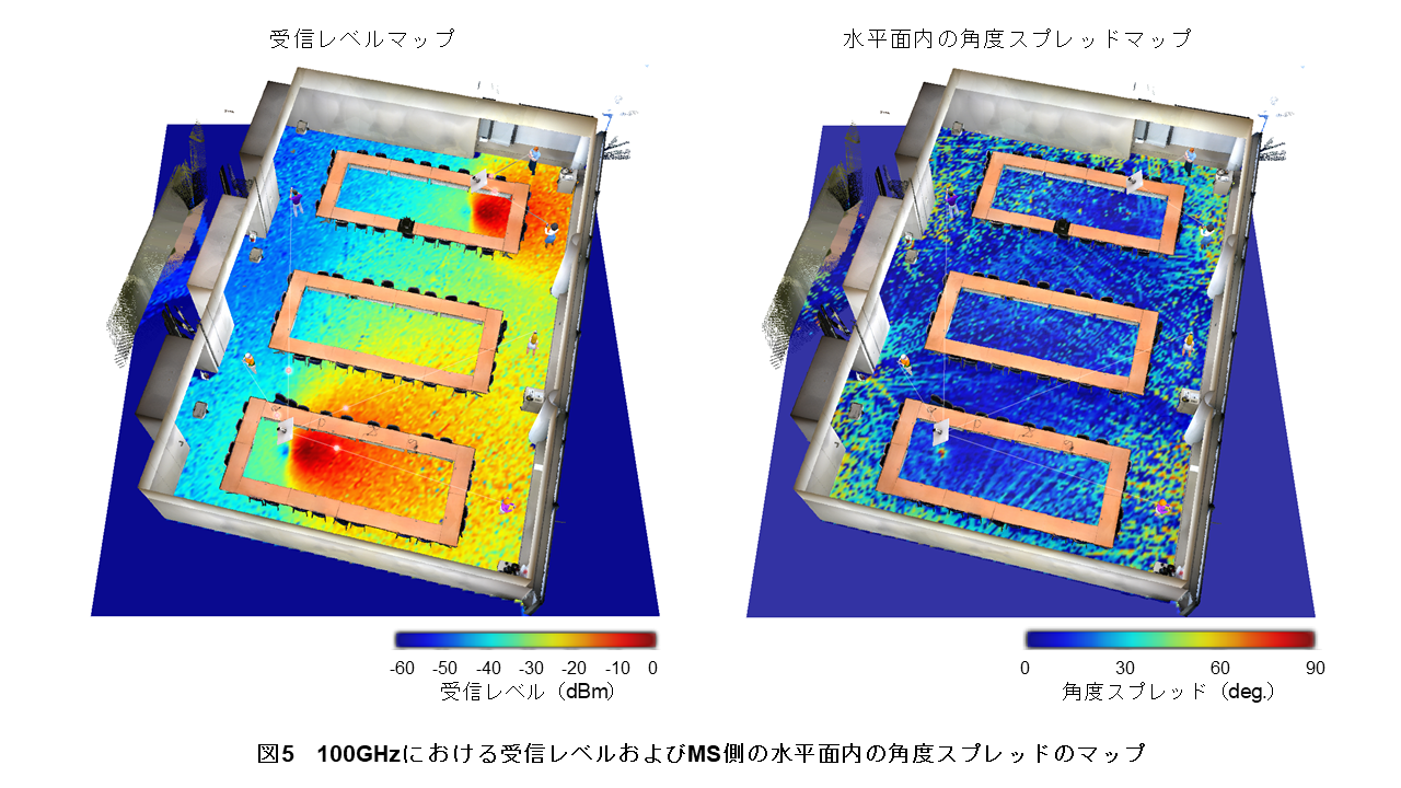 図5 100GHzにおける受信レベルおよびMS側の水平面内の角度スプレッドのマップ