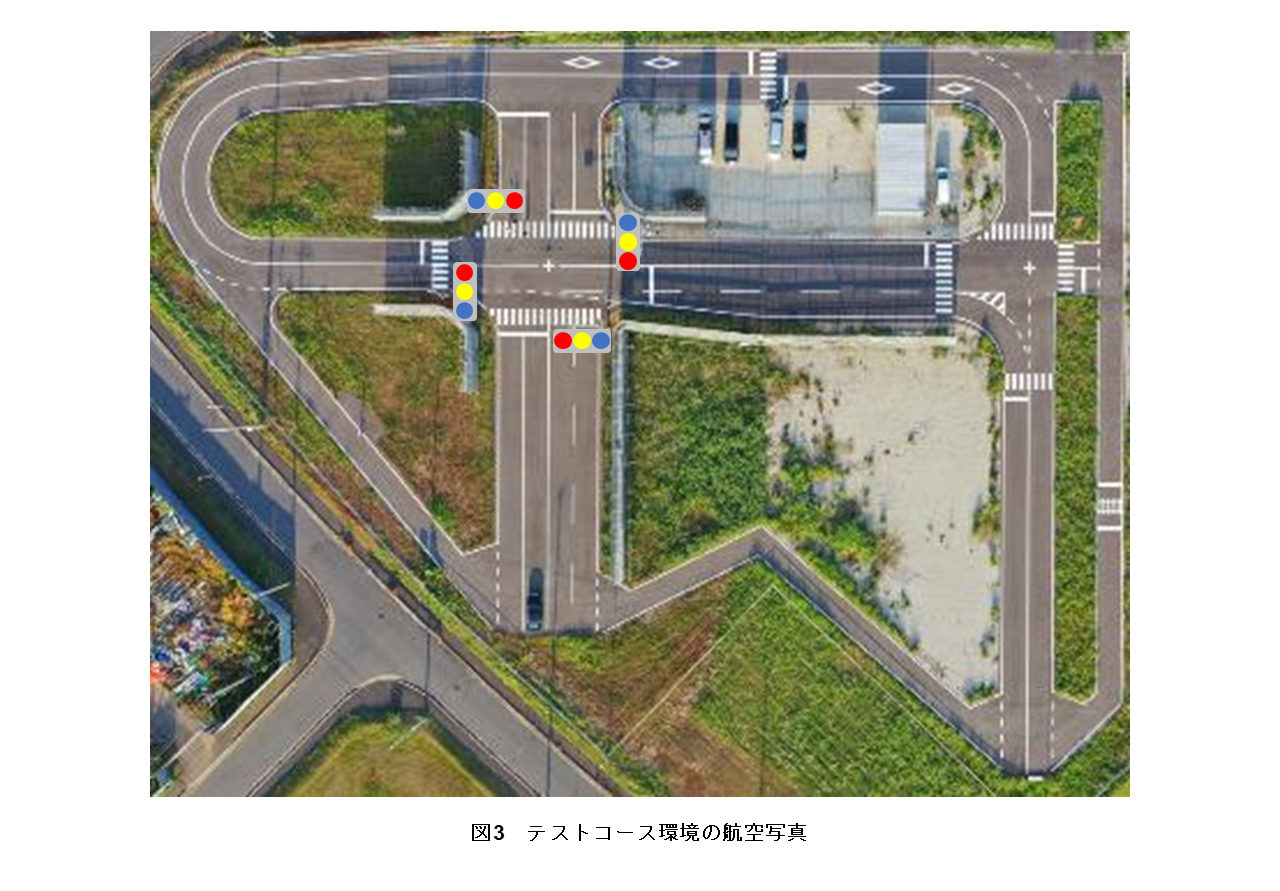 図3 テストコース環境の航空写真
