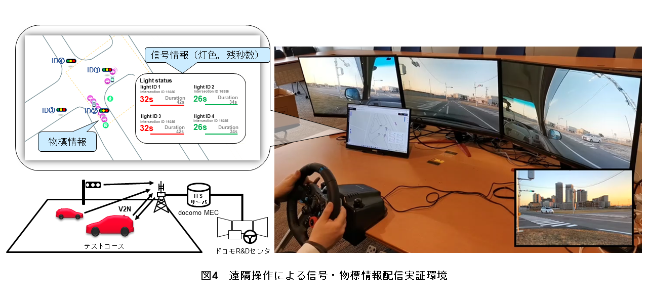 図4 遠隔操作による信号・物標情報配信実証環境