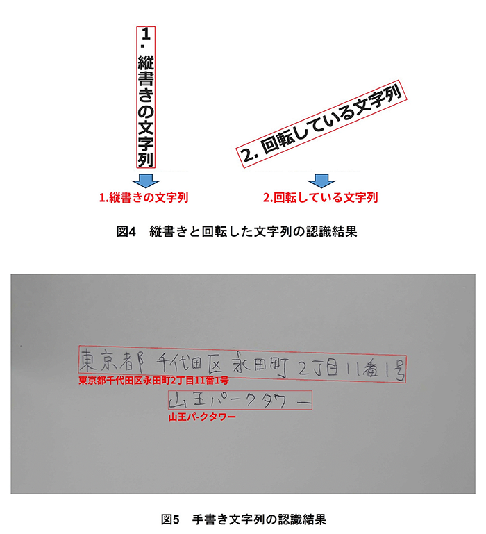 図4 縦書きと回転した文字列の認識結果、図5 手書き文字列の認識結果
