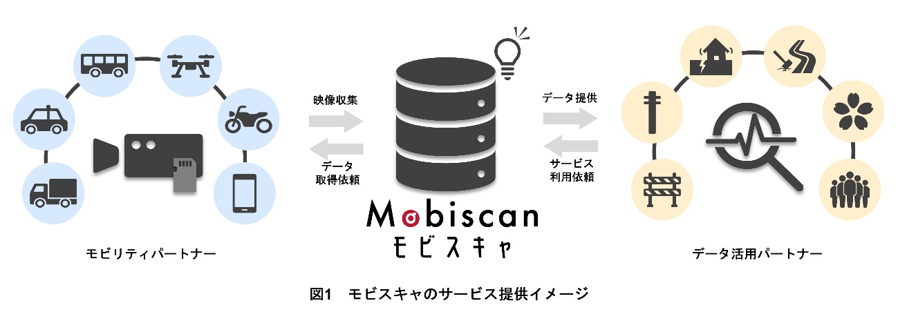 図1 モビスキャのサービス提供イメージ