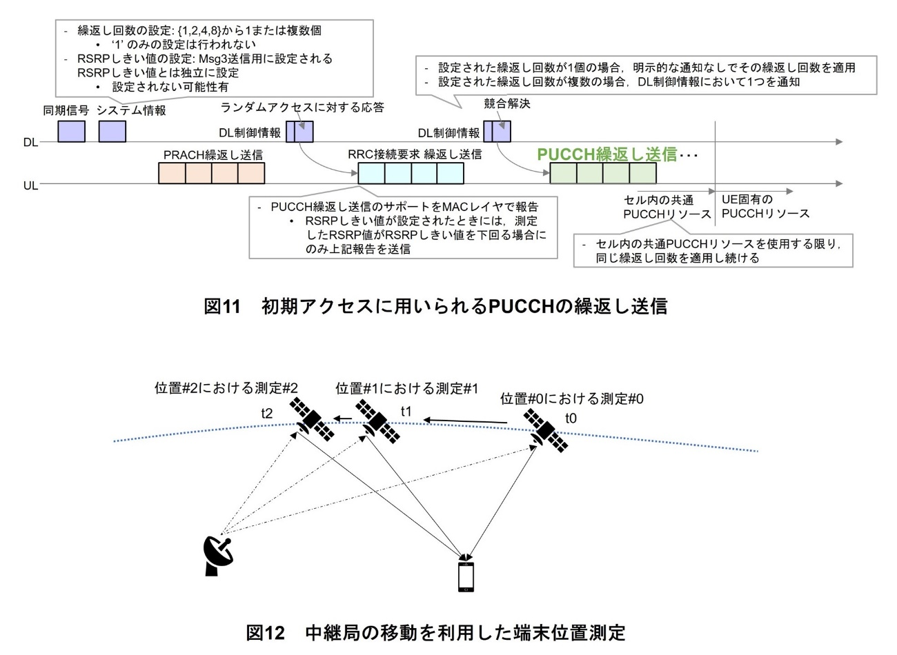 図11 初期アクセスに用いられるPUCCHの繰返し送信、図12 中継局の移動を利用した端末位置測定