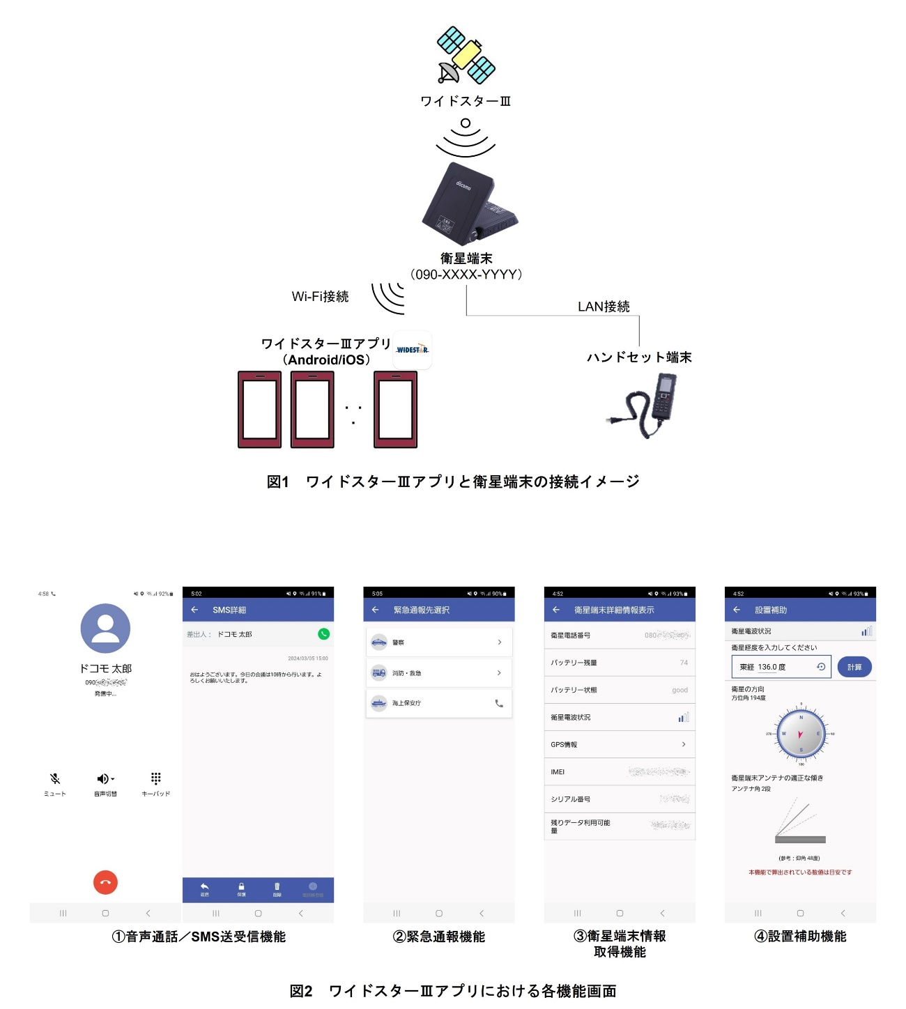 図1 ワイドスターⅢアプリと衛星端末の接続イメージ、図2 ワイドスターⅢアプリにおける各機能画面