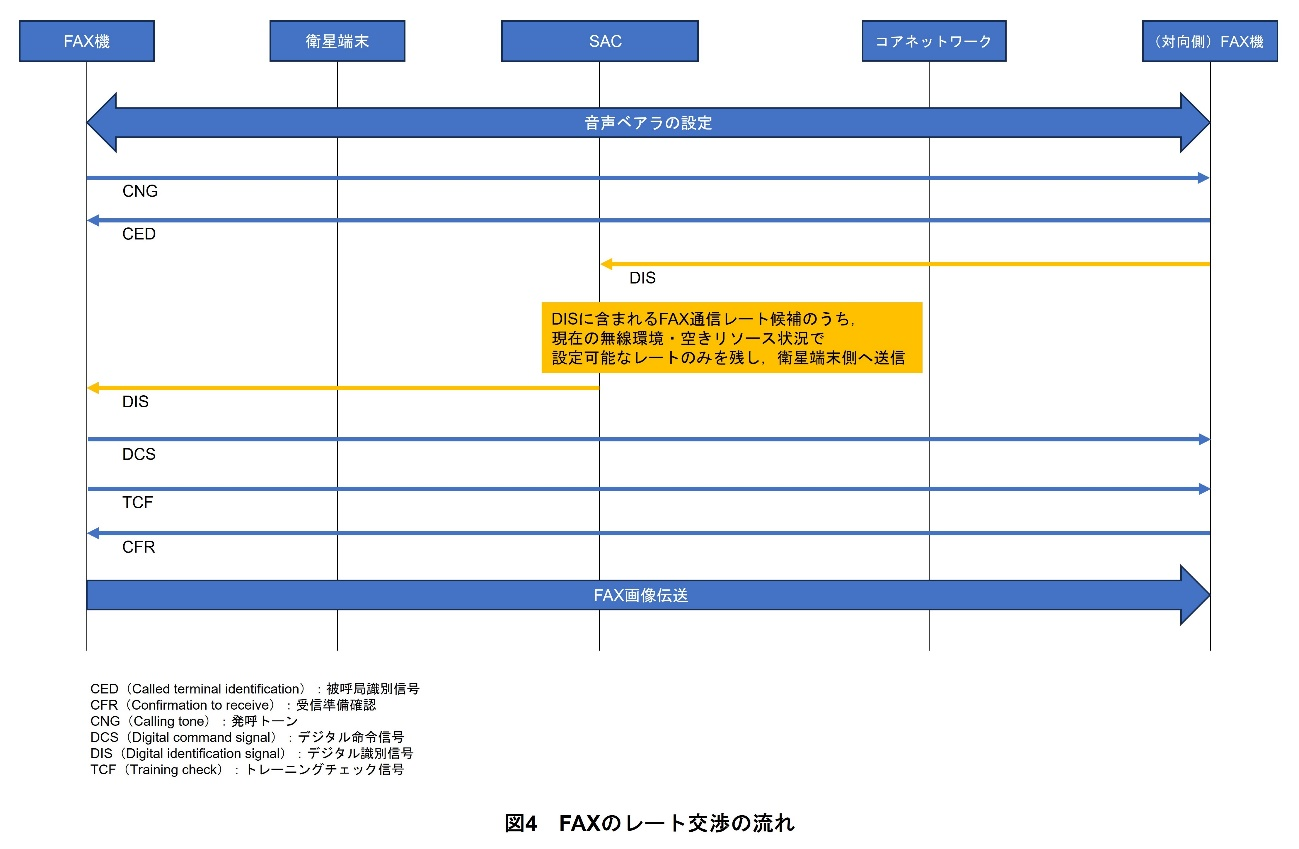 図4 FAXのレート交渉の流れ