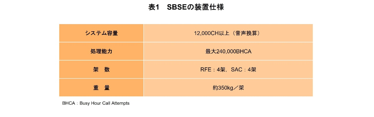表1 SBSEの装置仕様