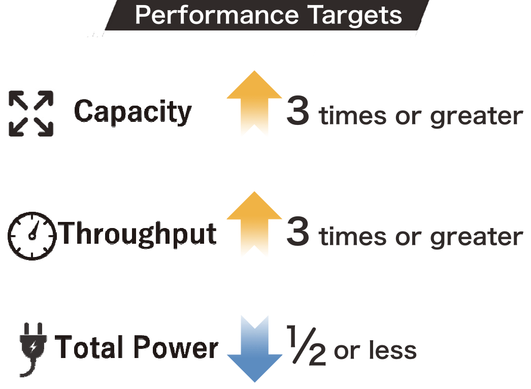 Figure 5&nbsp;&nbsp;Performance targets of 5G Open RAN Ecosystem