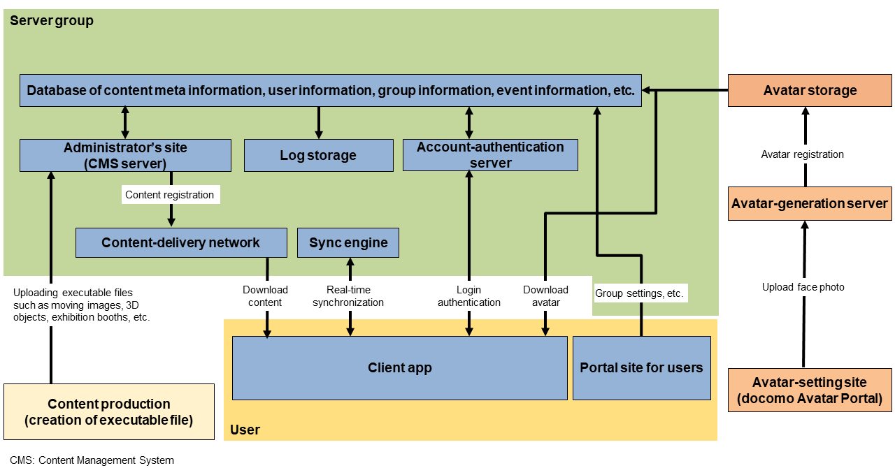 Figure 4  System configuration