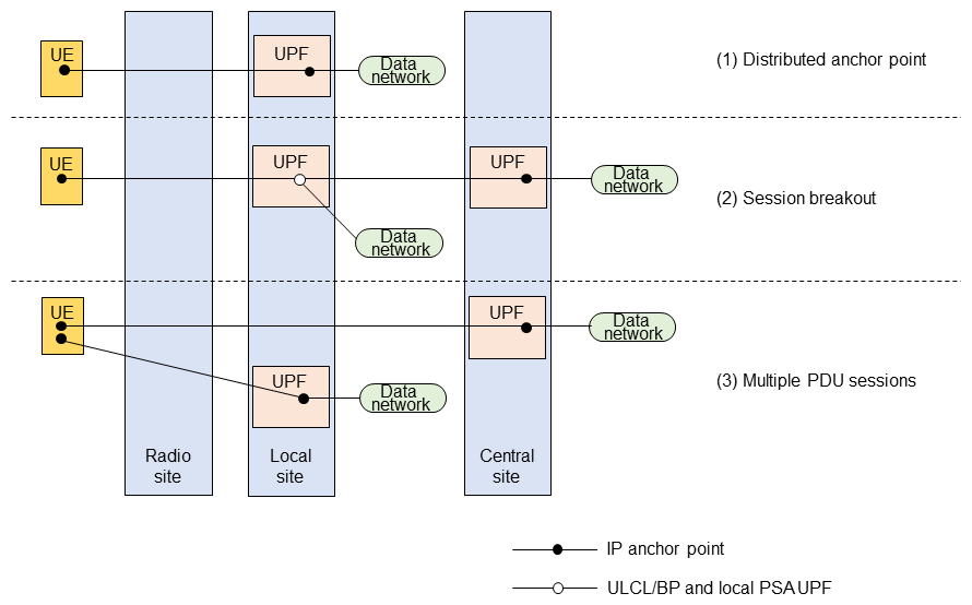 Figure 1&nbsp;&nbsp;Connection models