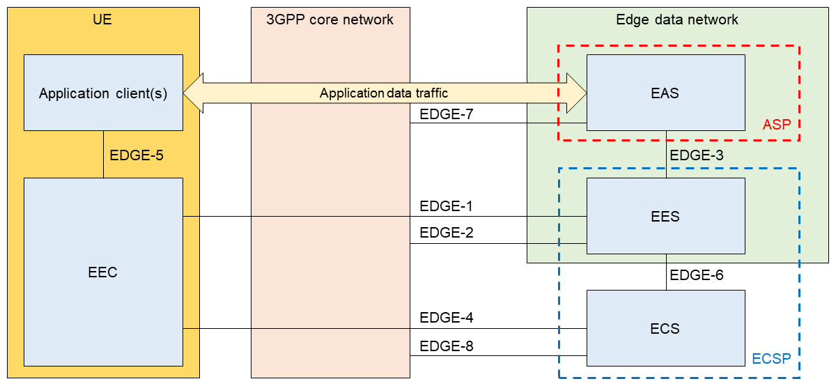 Figure 3&nbsp;&nbsp;Application layer architecture