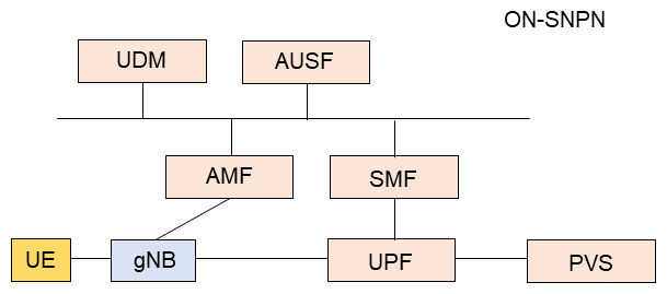 Figure 9&nbsp;&nbsp;UE onboarding facilitated by an ON-SNPN