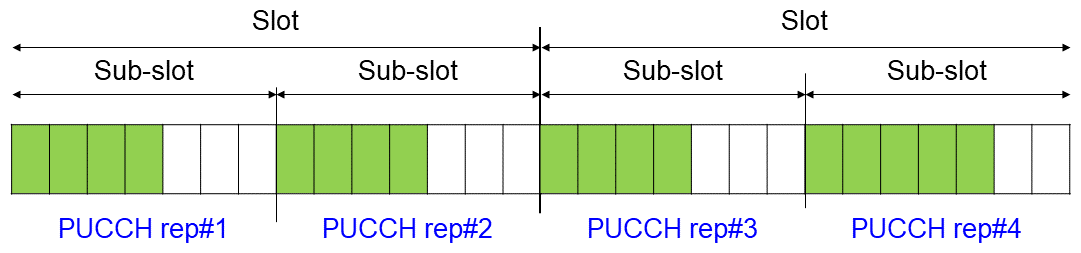Figure 5&nbsp;&nbsp;PUCCH repeated transmission based on sub-slot configuration