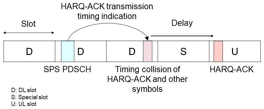 Figure 6&nbsp;&nbsp;HARQ-ACK delayed transmission for SPS PDSCH
