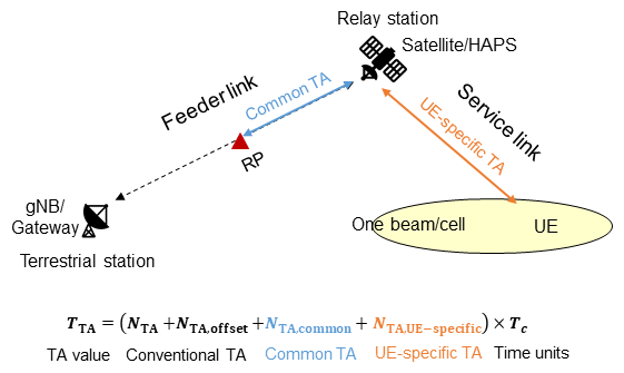 Figure 12&nbsp;&nbsp;Example of RedCap device BWP operation