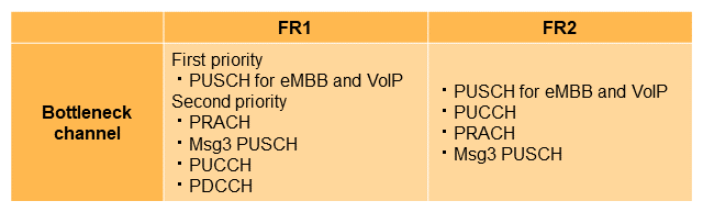 Table 4&nbsp;&nbsp;Bottleneck channels