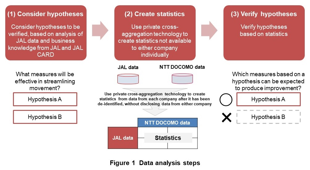Figure 1 Data analysis steps