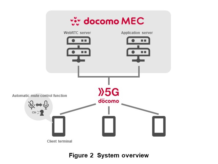 Figure 2 System overview