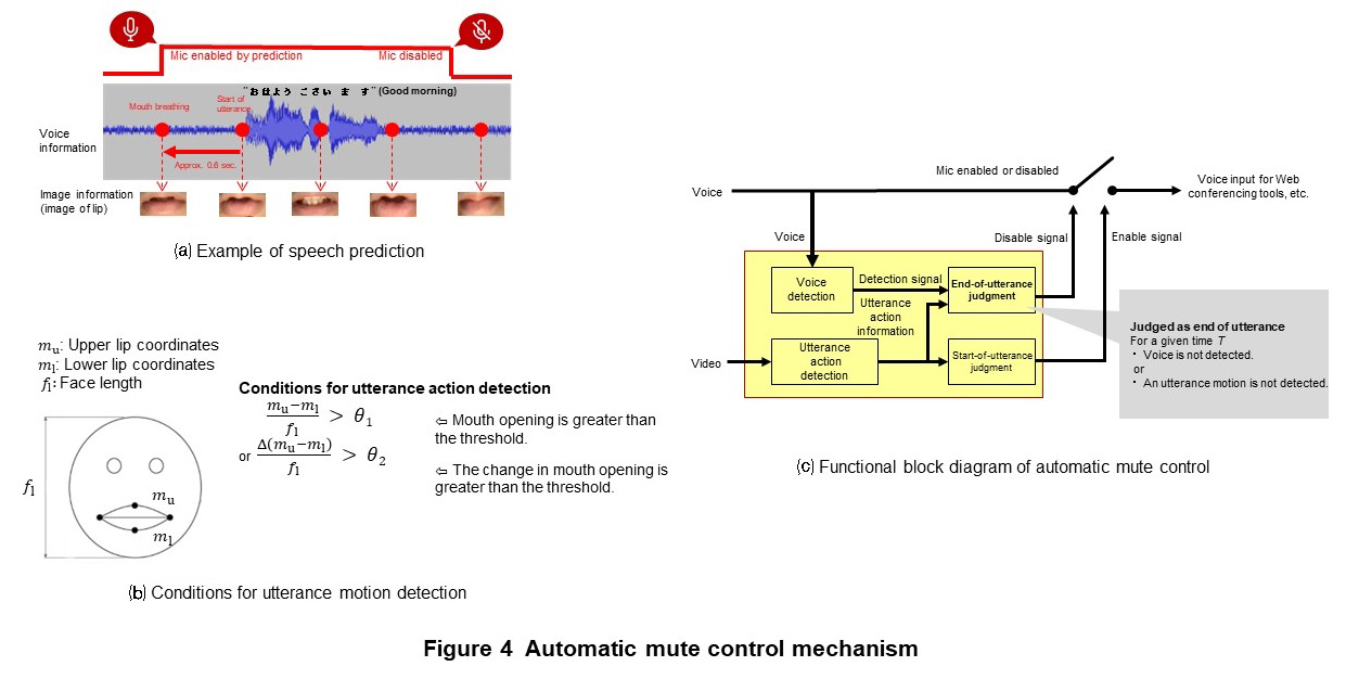 Figure 4 Automatic mute control mechanism