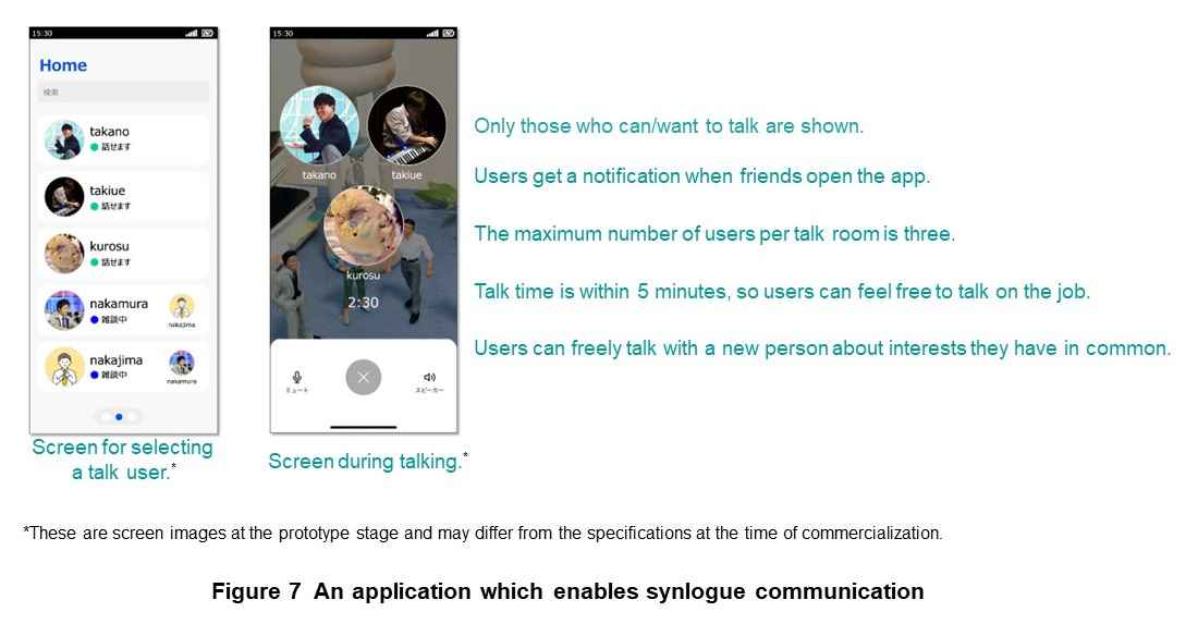 Figure 7 An application which enables synlogue communication
