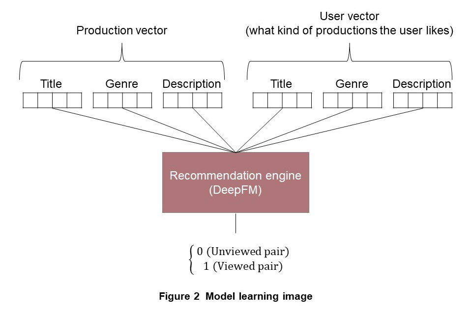 Figure 2 Model learning image