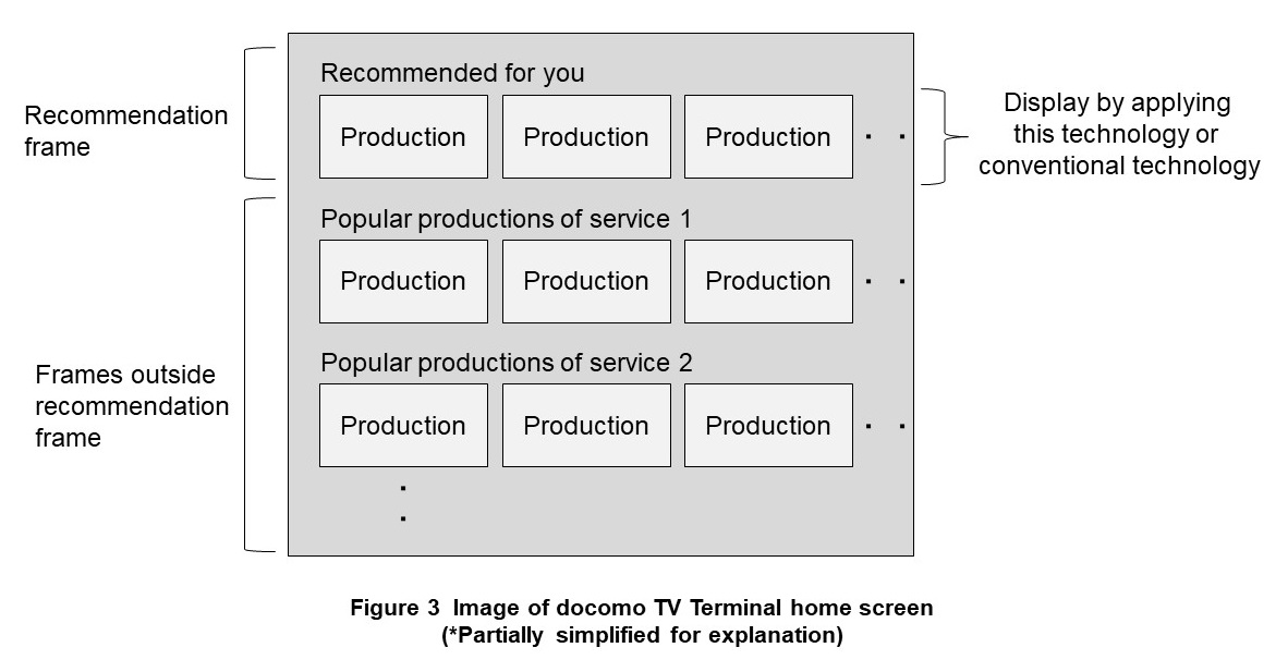 Figure 3 Image of docomo TV terminal home screen